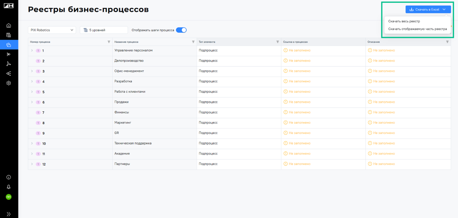 Реестр процессов в системе PIX Процессы