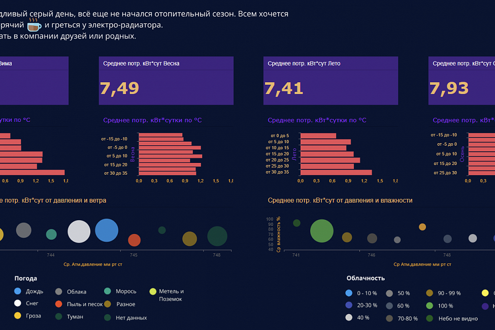 Объявляем победителей Хакатона по бизнес-аналитике для новичков и практиков! 