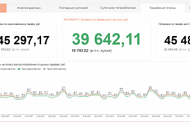 Объявляем победителей Хакатона по бизнес-аналитике для новичков и практиков! 